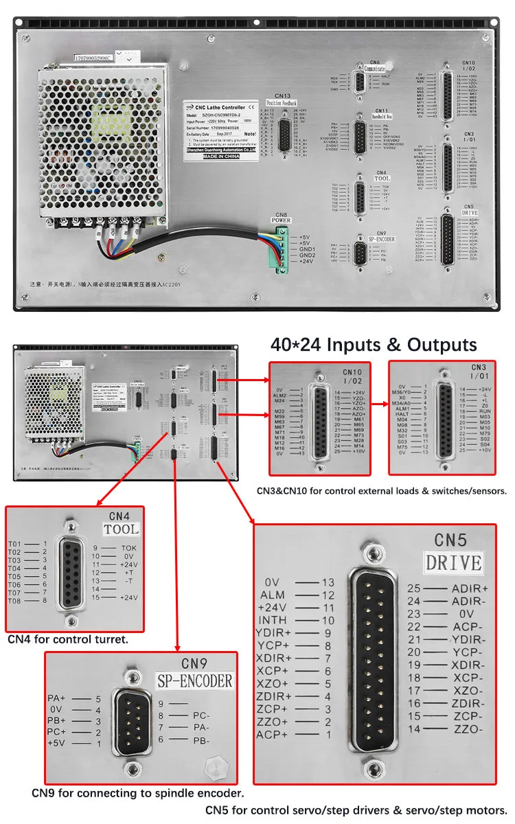 SZGH-CNC990MDc CNC-Frässteuerung — Technische Details 3