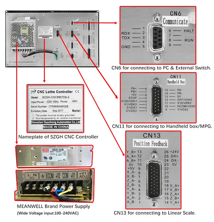 SZGH-CNC990MDc CNC-Frässteuerung — Technische Details 4